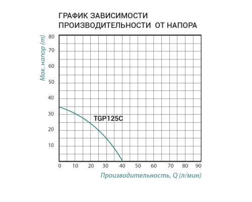 Насосна станція Taifu TGP125C 0,37 кВт