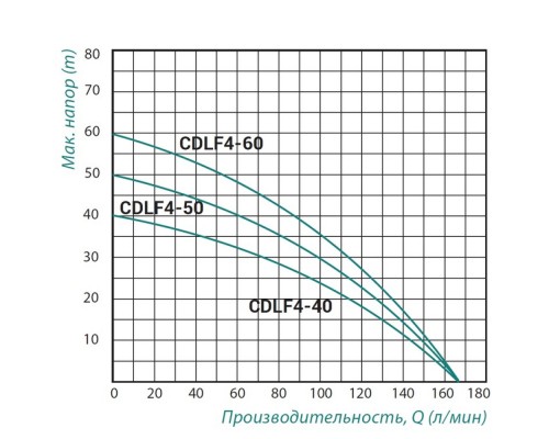 Насос самовсмоктувальний багатоступінчастий Taifu CDLF4-50 1,1 кВт
