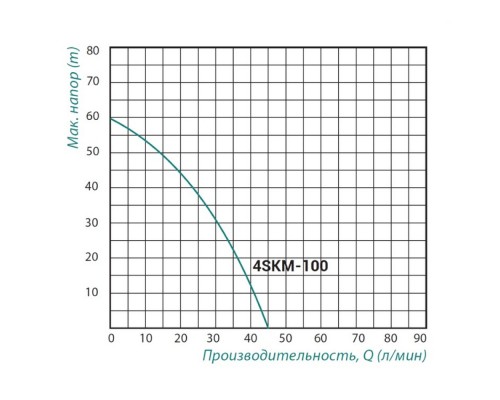 Насос заглибний вихровий Taifu 4SKM-100 0,75 кВт з пультом