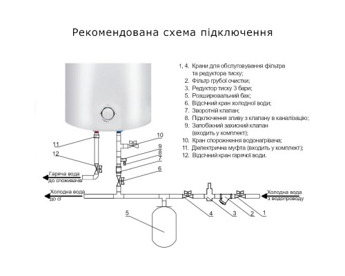 Водонагрівач електричний Thermo Alliance 80 л SLIM вертикальний, мокрий ТЕН 1,5 кВт D80V15Q2