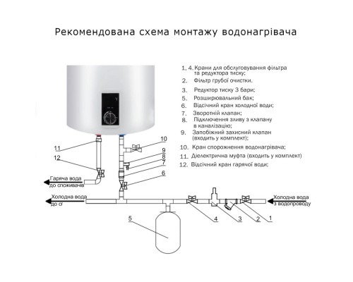 Водонагрівач електричний Thermo Alliance 80 л SLIM вертикальний, сухий ТЕН 2,0 кВт D80V20J(D)2-K