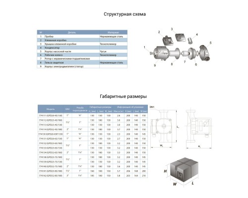 Насос циркуляційний 100Вт Hmax 6м Qmax 75л/хв Ø2