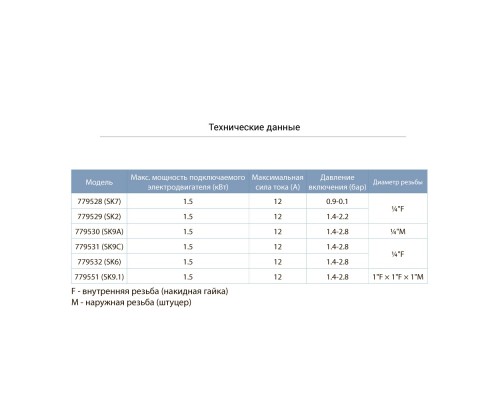 Реле тиску 1.4-2.2 бар (гайка) AQUATICA (779529)