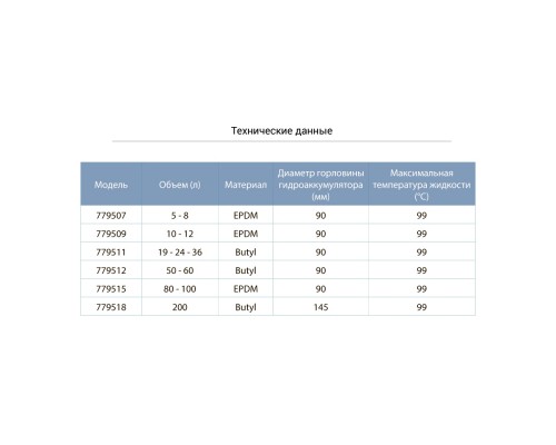 Мембрана для гідроакумулятора 5-8л EPDM AQUATICA (779507)