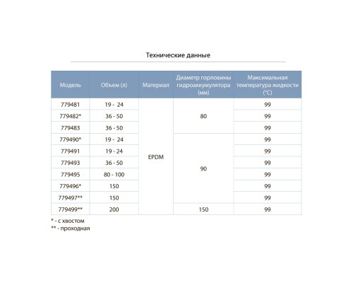 Мембрана для гідроакумулятора Ø80 19-24л EPDM Італія AQUATICA (779481)