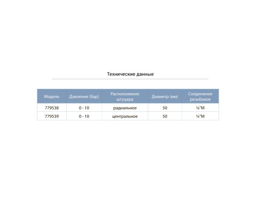 Манометр радіальний 0-10 бар 50мм AQUATICA (779538)