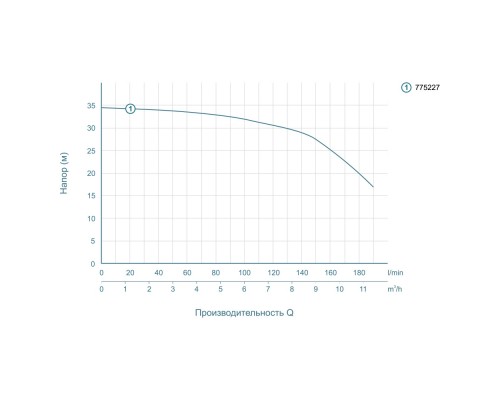 Насос відцентровий 1.1кВт Hmax 34.5м Qmax 220л/хв LEO (775227)