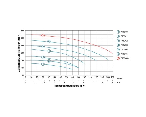 Насос відцентровий 0.75кВт Hmax 35м Qmax 100л/хв LEO 3.0 (775263)