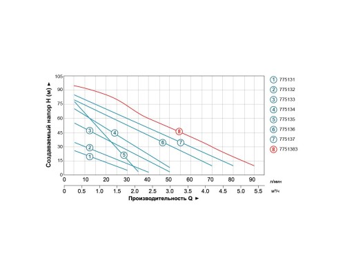 Насос вихровий 0.6кВт Hmax 60м Qmax 50л/хв LEO 3.0 APm60 (775133)