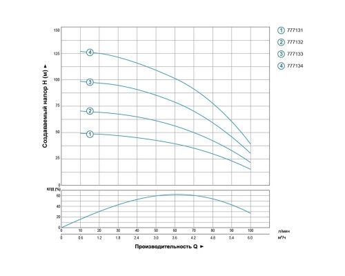 Насос відцентровий свердловинний 1.1кВт H 102(72)м Q 100(67)л/хв Ø102мм AQUATICA (DONGYIN) (777133)