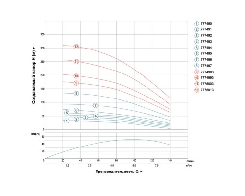 Насос відцентровий свердловинний 1.1кВт H 65 (43)м Q 140(100)л/хв Ø102мм (кабель 35м) AQUATICA (DONGYIN) (777494)