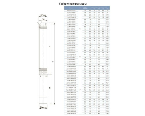 Насос відцентровий свердловинний 0.75кВт H 58 (38)м Q 140(100)л/хв Ø102мм (кабель 30м) AQUATICA (DONGYIN) (777493)