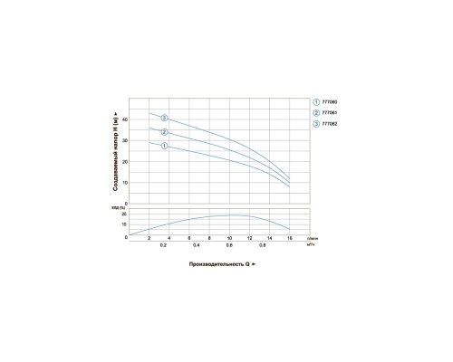 Насос відцентровий свердловинний 0.37кВт H 45(26)м Q 16(12)л/хв Ø51мм DONGYIN (777062)