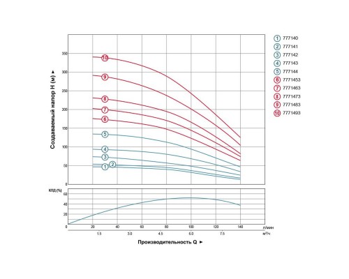 Насос відцентровий свердловинний 380В 4.0кВт H 245(163)м Q 140(100)л/хв Ø102мм AQUATICA (DONGYIN) (7771473)