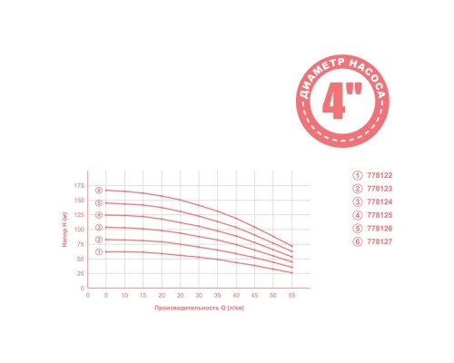 Насос відцентровий 0.92кВт H 105(82)м Q 55(35)л/хв Ø102мм AQUATICA (778124)